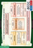 Комплект таблиц. Литература 6 класс. - fgospostavki.ru - Тольятти