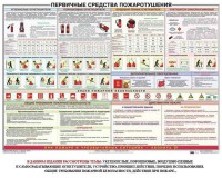 Плакат "Первичные средства пожаротушения" - fgospostavki.ru - Тольятти