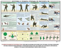 Плакат "Приемы и правила стрельбы из ПМ" - fgospostavki.ru - Тольятти