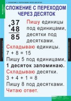 Комплект таблиц. Математика 2 класс. - fgospostavki.ru - Тольятти