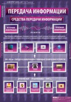 Комплект таблиц. Информатика и ИКТ 5-7 классы. - fgospostavki.ru - Тольятти