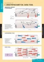 Комплект таблиц. Физика. Постоянный ток. - fgospostavki.ru - Тольятти