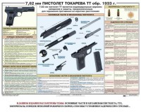 Плакат "7,62-мм пистолет Токарева ТТ обр. 1933 г." - fgospostavki.ru - Тольятти