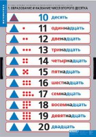 Комплект таблиц. Математика.Устные приемы сложения и вычитания в пределах сотни. - fgospostavki.ru - Тольятти