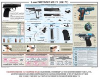 Плакат "9-мм пистолет МР-71 (ИЖ-71)" - fgospostavki.ru - Тольятти