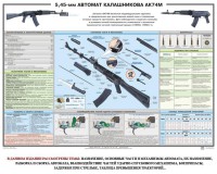 Плакат "5,45-мм автомат Калашникова АК74М" - fgospostavki.ru - Тольятти
