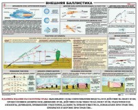 Плакат "Внешняя баллистика" - fgospostavki.ru - Тольятти