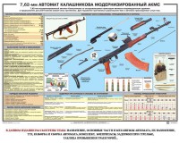 Плакат "7,62-мм автомат Калашникова АКМС" - fgospostavki.ru - Тольятти