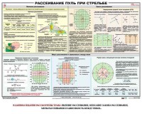Плакат "Рассеивание пуль при стрельбе" - fgospostavki.ru - Тольятти