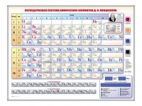 Электронно-справочная информационная таблица "Периодическая система химических элементов Д.И. Менделеева" - fgospostavki.ru - Тольятти