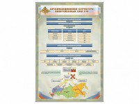 Стенд "Организационная структура Вооруженных сил Российской Федерации" - fgospostavki.ru - Тольятти