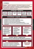 Комплект таблиц. ОБЖ. Гигиена. - fgospostavki.ru - Тольятти