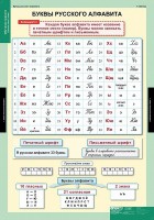Комплект таблиц. Русский язык. Обучение грамоте 2 класс. - fgospostavki.ru - Тольятти