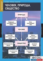 Комплект таблиц. Обществознание 8-9 классы. - fgospostavki.ru - Тольятти