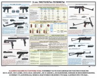 Плакат "9-мм пистолеты-пулеметы" - fgospostavki.ru - Тольятти