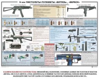 Плакат "9-мм пистолеты-пулеметы «Витязь», «Вереск»" - fgospostavki.ru - Тольятти