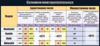 Стенд "Склонение имен прилагательных" - fgospostavki.ru - Тольятти