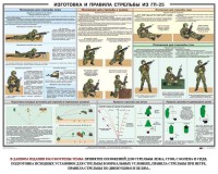 Плакат "Изготовка и правила стрельбы из ГП-25" - fgospostavki.ru - Тольятти