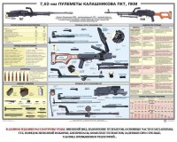 Плакат "7,62-мм пулеметы Калашникова ПКТ, ПКМ" - fgospostavki.ru - Тольятти