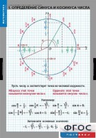 Комплект таблиц. Математика. Тригонометрические функции - fgospostavki.ru - Тольятти