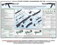 Плакат "5,45-мм ручной пулемет Калашникова РПК74" - fgospostavki.ru - Тольятти