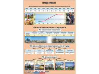 Таблица демонстрационная "Города России" (винил 100*140) - fgospostavki.ru - Тольятти