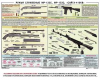 Плакат "Ружья служебные МР-133С, МР-153С, Сайга-410КВ" - fgospostavki.ru - Тольятти
