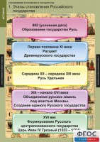 Комплект таблиц. История. Становление Российского государства. - fgospostavki.ru - Тольятти