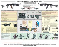 Плакат "Подствольный гранатомет ГП-25" - fgospostavki.ru - Тольятти