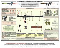 Плакат "Ручной противотанковый гранатомет РПГ" - fgospostavki.ru - Тольятти