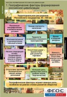 Комплект таблиц. История. Факторы формирования российской цивилизации. - fgospostavki.ru - Тольятти