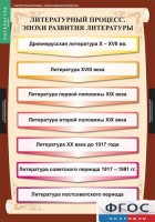 Комплект таблиц. Литература 9 класс. - fgospostavki.ru - Тольятти