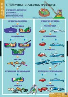 Комплект таблиц. Технология. Кулинария. - fgospostavki.ru - Тольятти