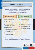 Комплект таблиц. Правоведение. Теория права. - fgospostavki.ru - Тольятти