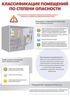 Комплект плакатов "Электробезопасность на объекте" - fgospostavki.ru - Тольятти