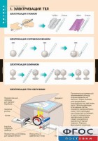 Комплект таблиц. Физика. Электростатика. - fgospostavki.ru - Тольятти