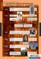 Комплект таблиц. История Средних веков. 6 класс. - fgospostavki.ru - Тольятти