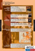 Комплект таблиц. История. Новая история. 7 класс. - fgospostavki.ru - Тольятти