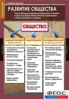 Комплект таблиц. Обществознание 10-11 классы. - fgospostavki.ru - Тольятти