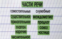 Набор магнитных карточек "Части речи" (фон зелёный) - fgospostavki.ru - Тольятти