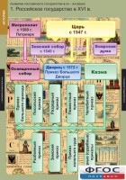 Комплект таблиц. История. Развитие Российского государства в XV-XVI веках. - fgospostavki.ru - Тольятти
