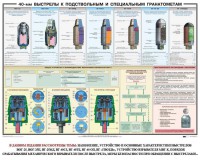 Плакат "40-мм выстрелы к подствольным и специальным гранатометам" - fgospostavki.ru - Тольятти