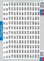 Таблица "Простые числа от 2 до 997" (винил) - fgospostavki.ru - Тольятти