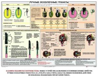 Плакат "Ручные осколочные гранаты" - fgospostavki.ru - Тольятти
