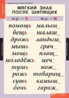 Комплект таблиц. Русский язык 3 класс. - fgospostavki.ru - Тольятти