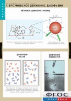 Комплект таблиц. Физика. Молекулярно-кинетическая теория. - fgospostavki.ru - Тольятти