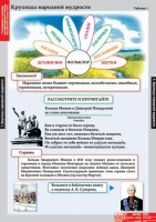 Комплект таблиц. Литературное чтение 4 класс. - fgospostavki.ru - Тольятти