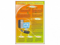 Стенды "Устройство и работа компьютера" - fgospostavki.ru - Тольятти