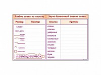 Фрагмент демонстрационный маркерный "Звуко-буквенный анализ слова" - fgospostavki.ru - Тольятти