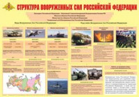 Плакат "Структура Вооруженных Сил Российской Федерации" - fgospostavki.ru - Тольятти